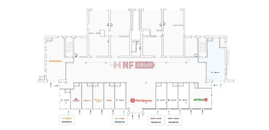 NF Group