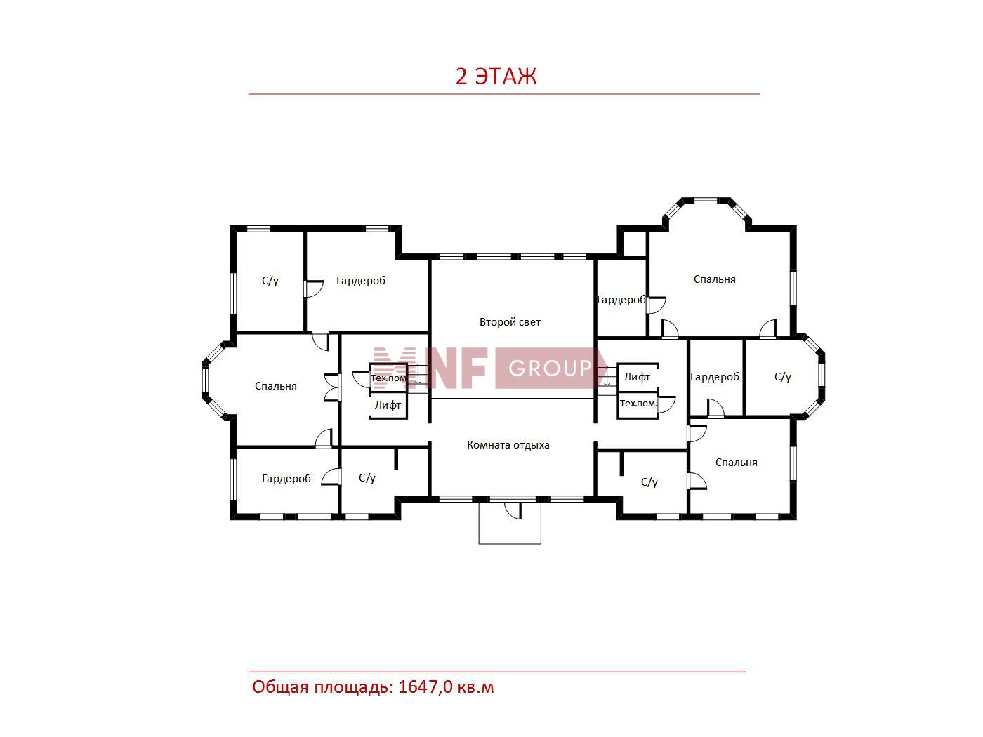 NF Group