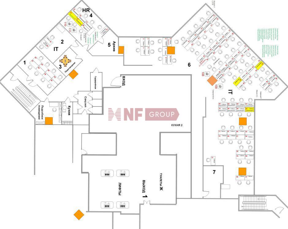 NF Group