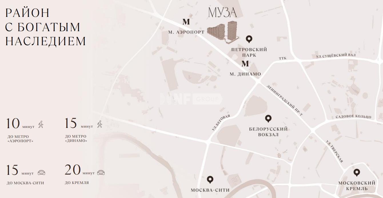 NF Group