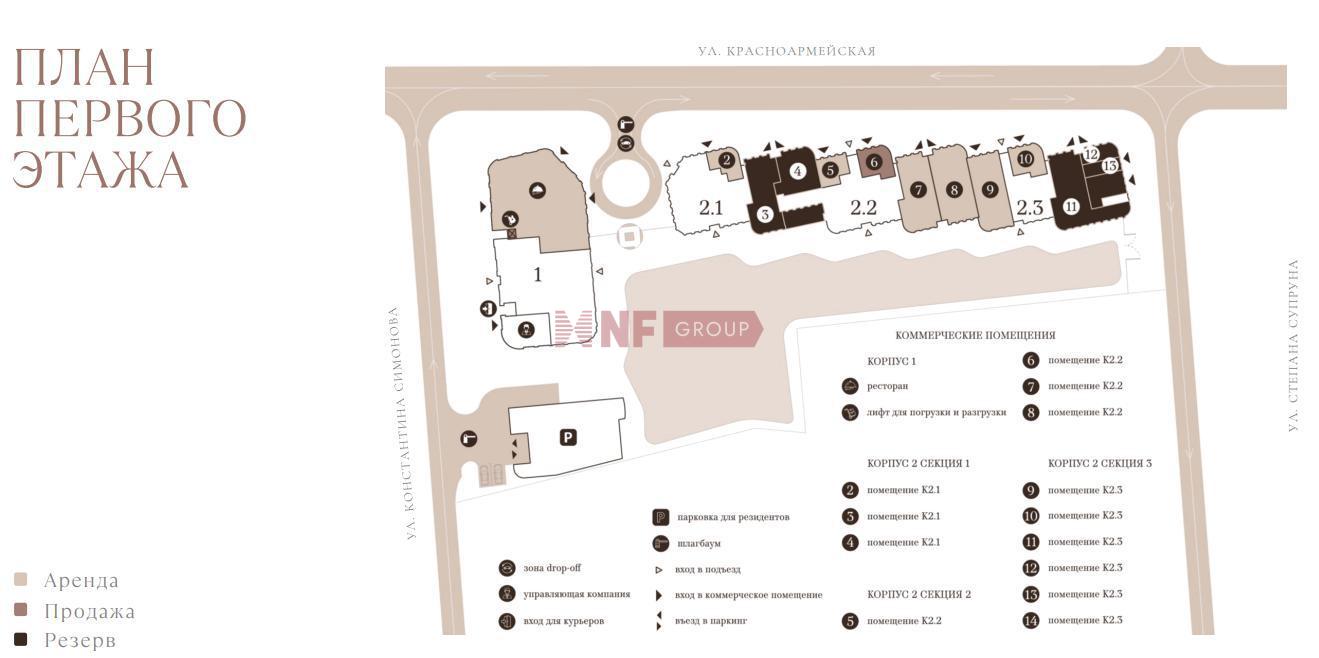 NF Group
