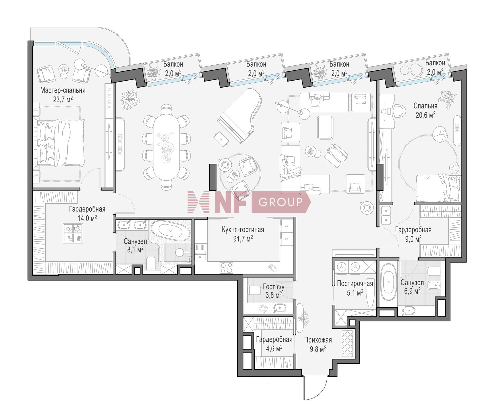 NF Group