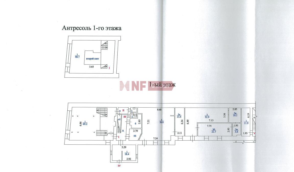 NF Group