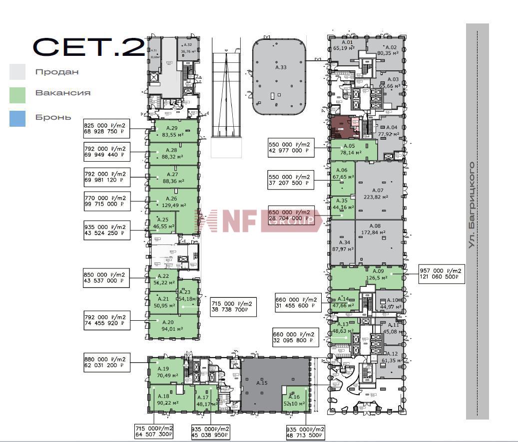 NF Group