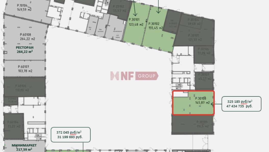 NF Group