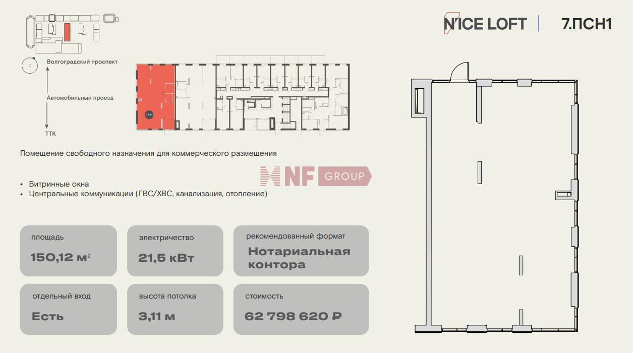 NF Group