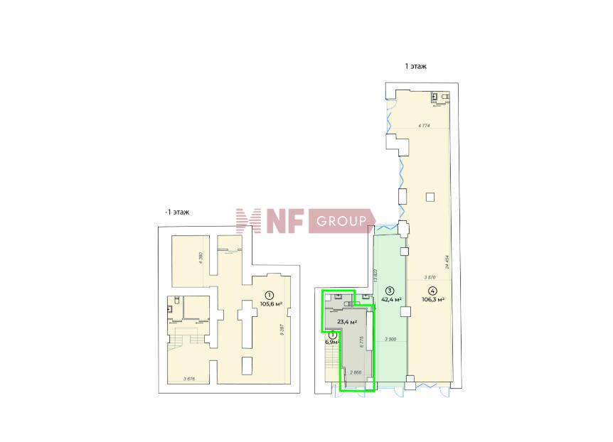 NF Group