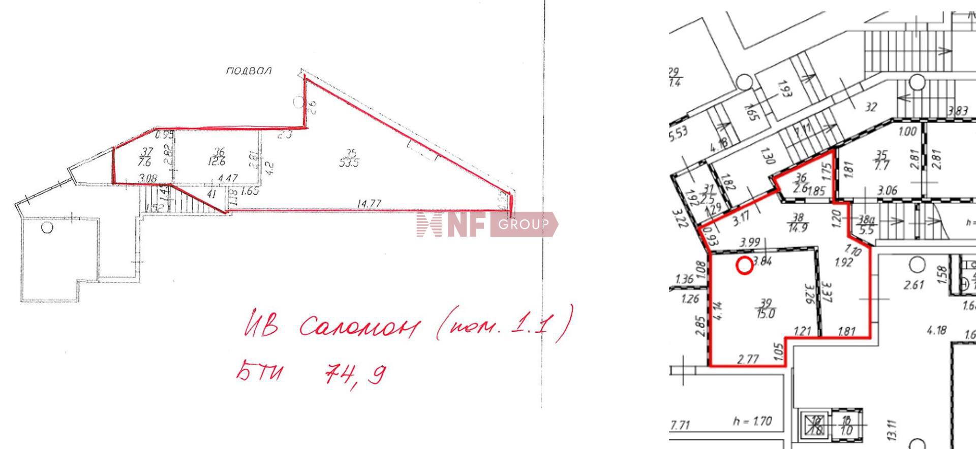 NF Group