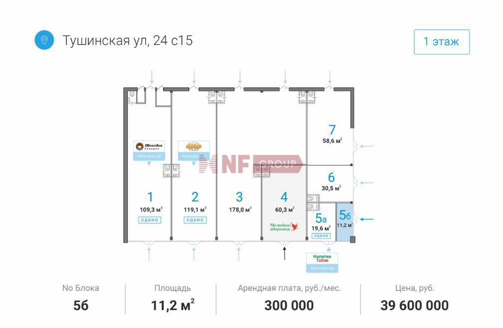 NF Group