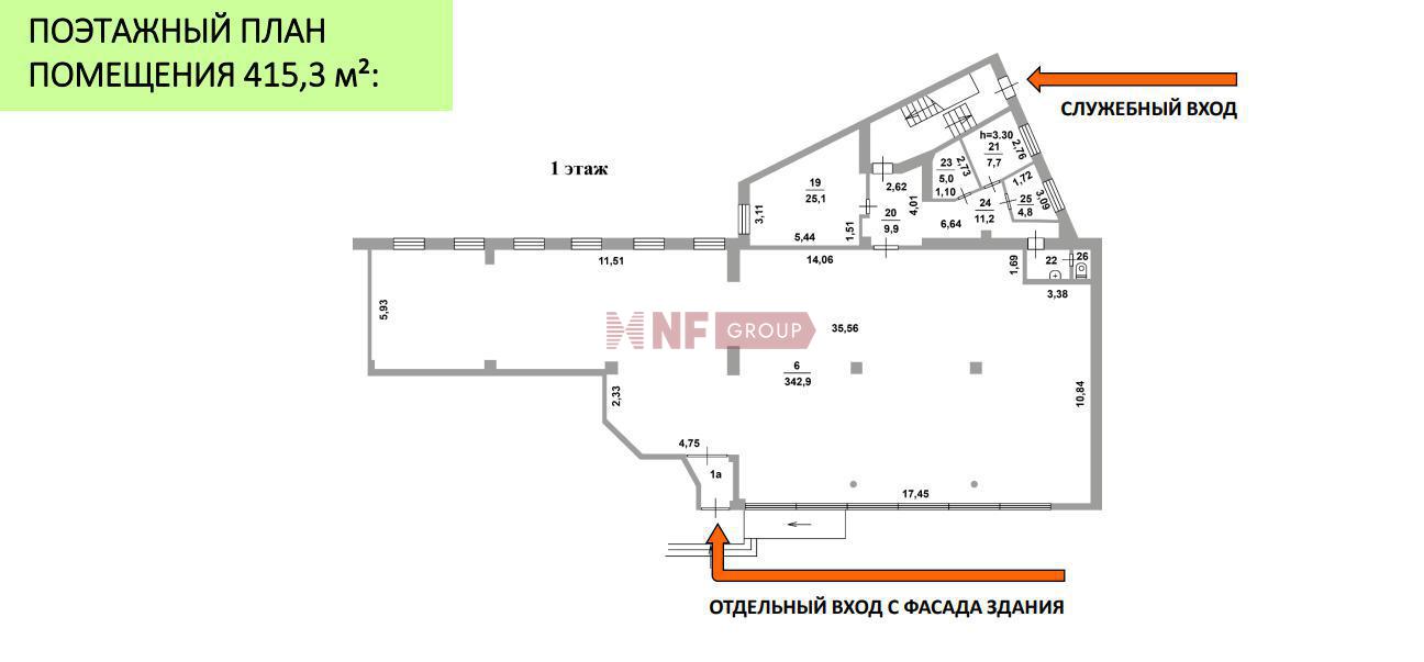 NF Group