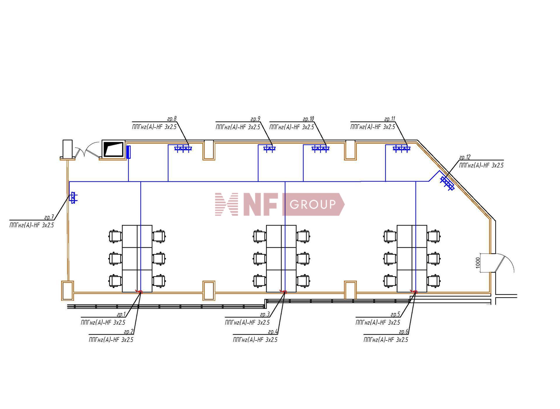 NF Group
