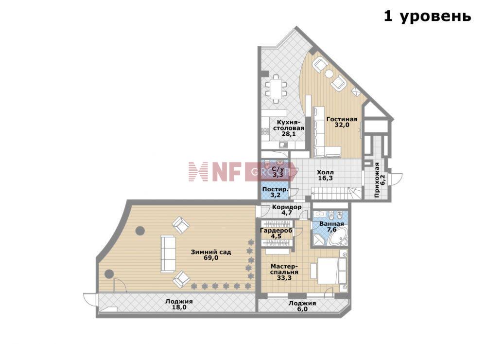 NF Group