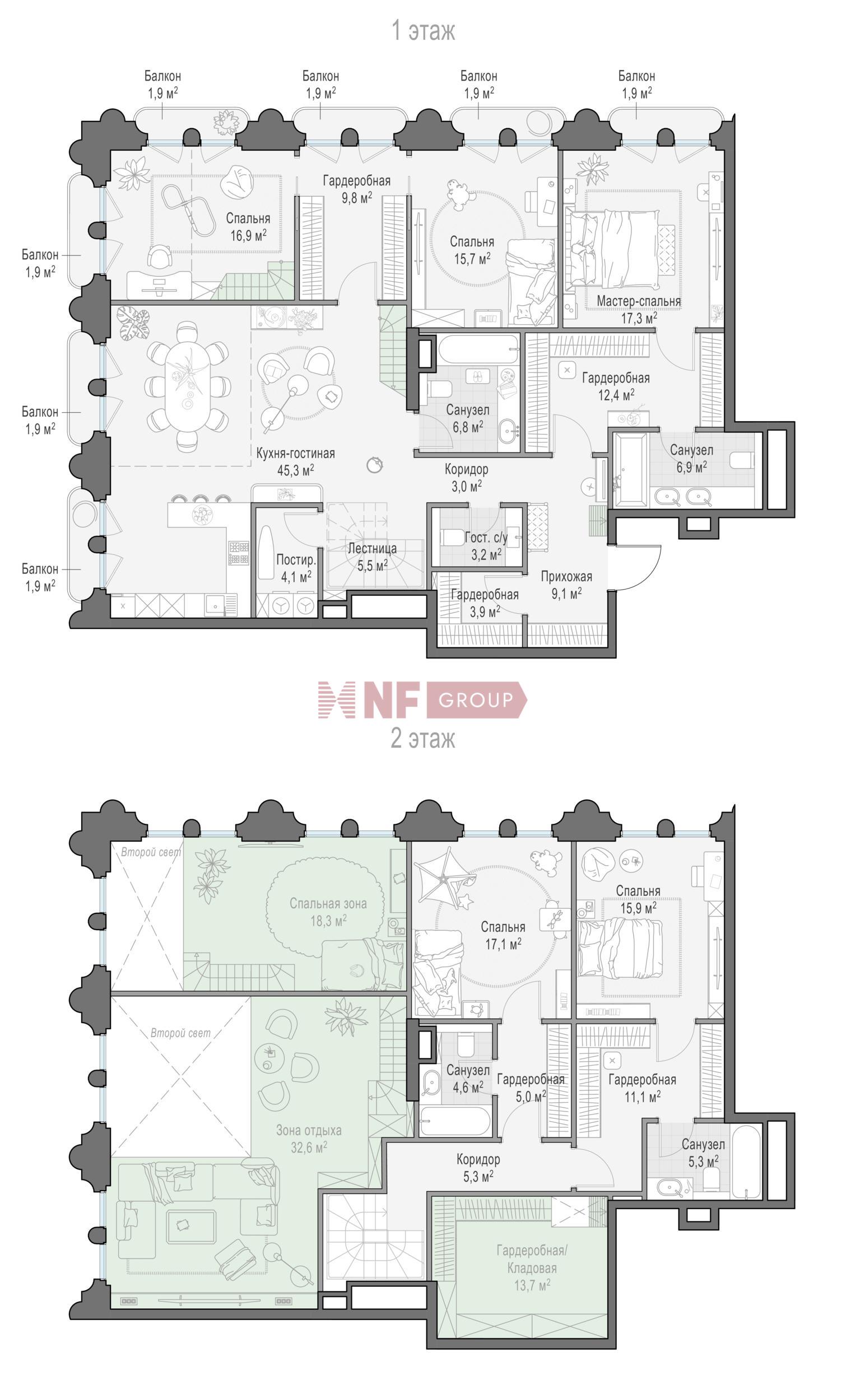 NF Group