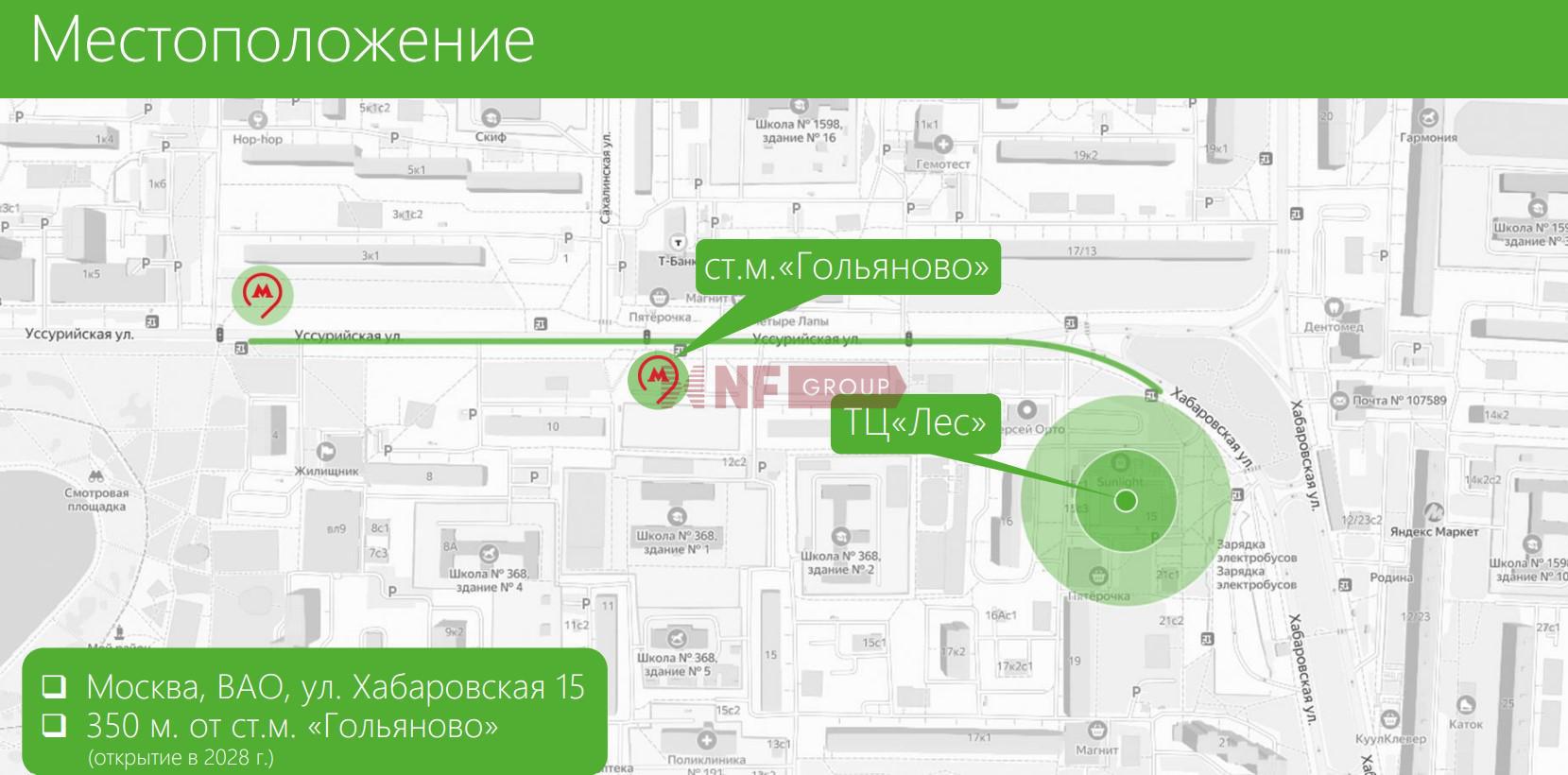 NF Group