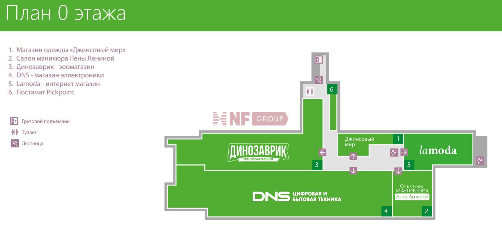 NF Group