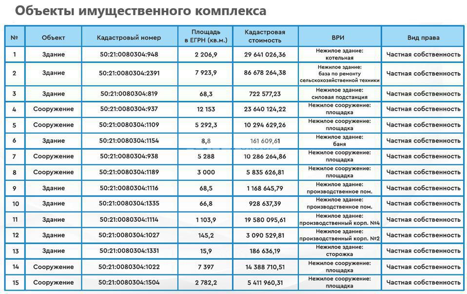 МО - Калиновка - 5,83 Га