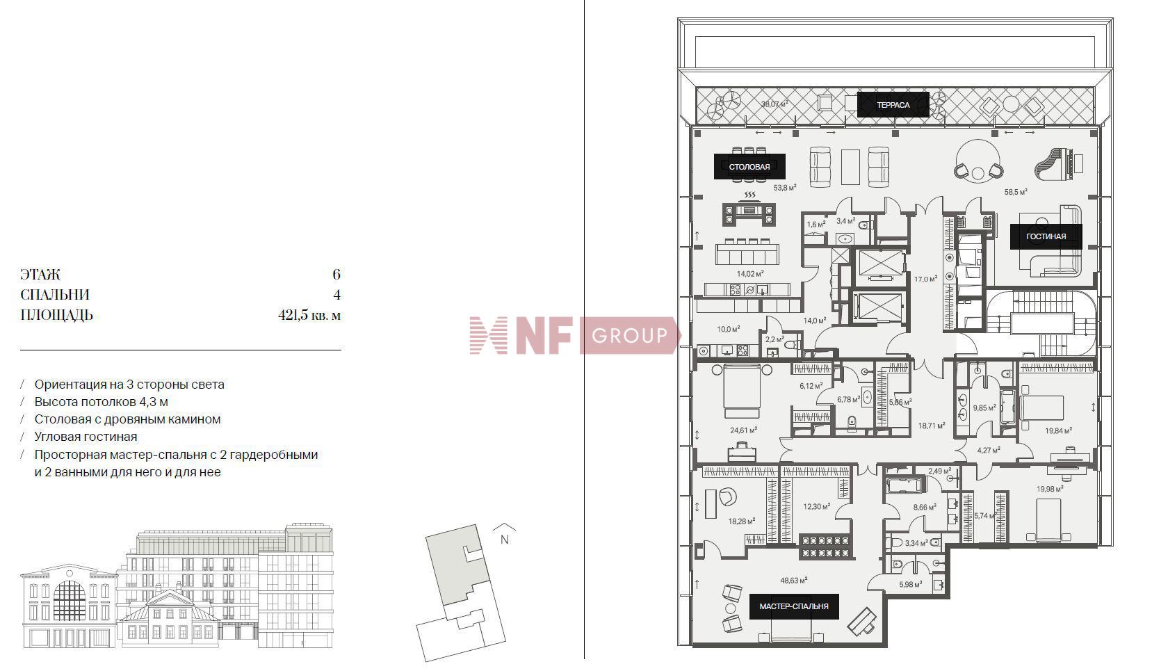 NF Group