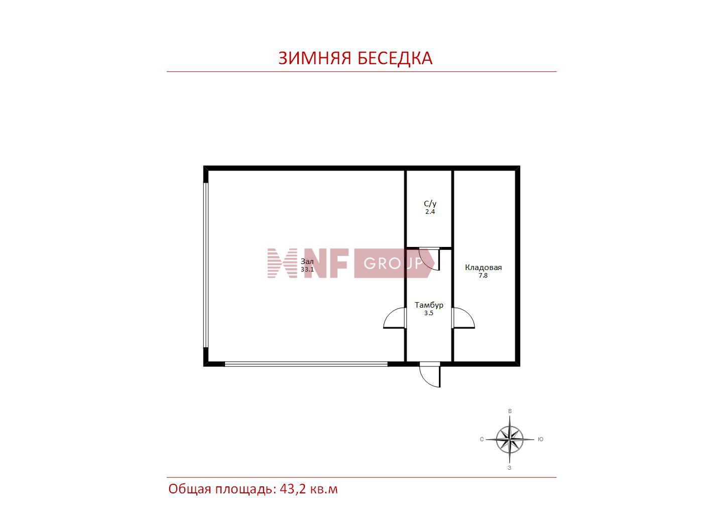 NF Group