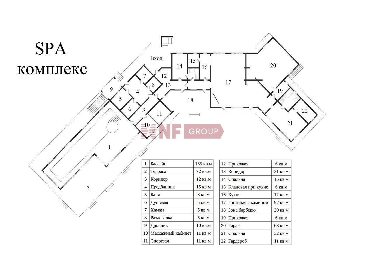 NF Group
