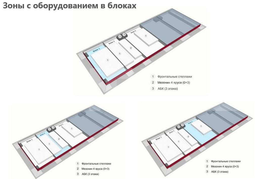 NF Group