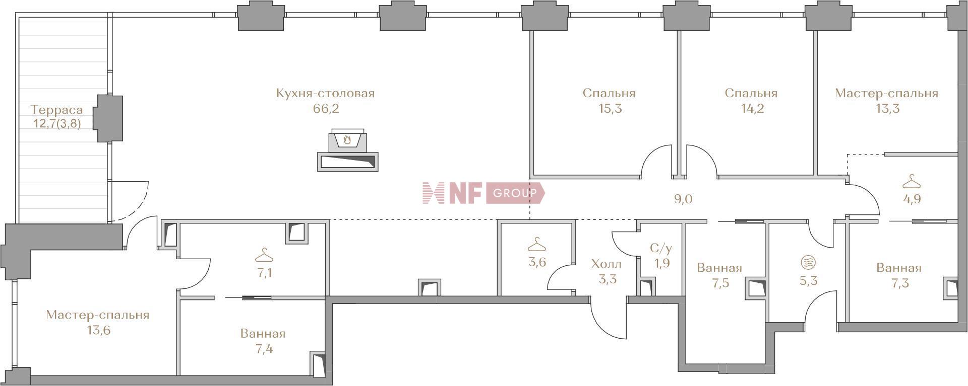 NF Group