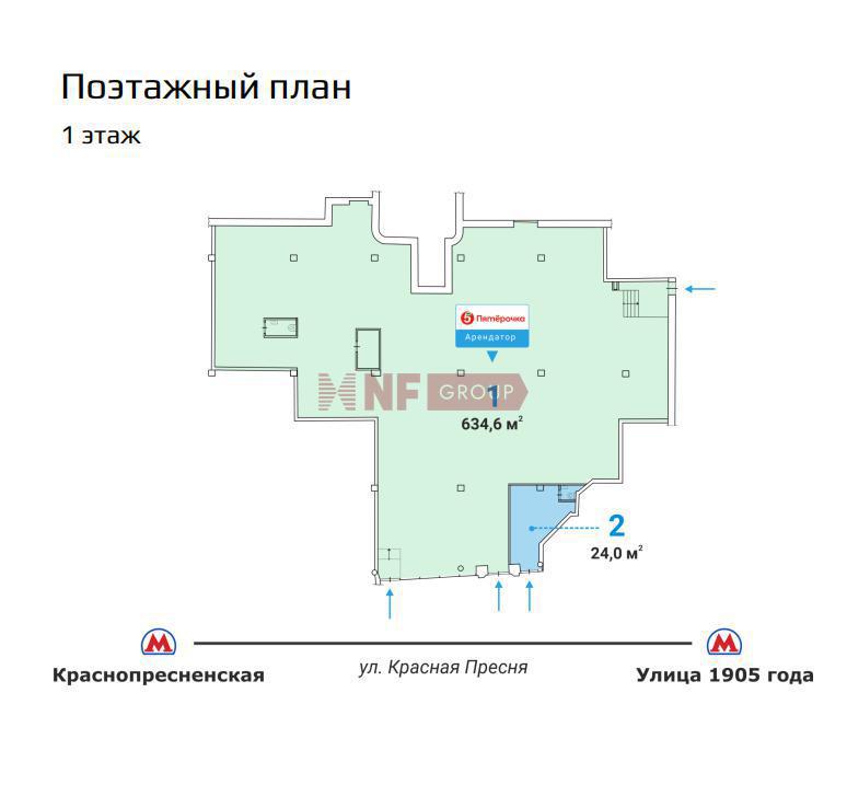 NF Group