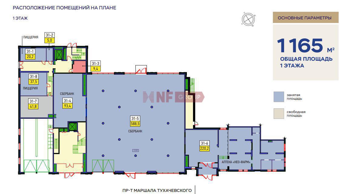 NF Group