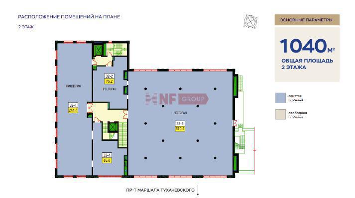 NF Group