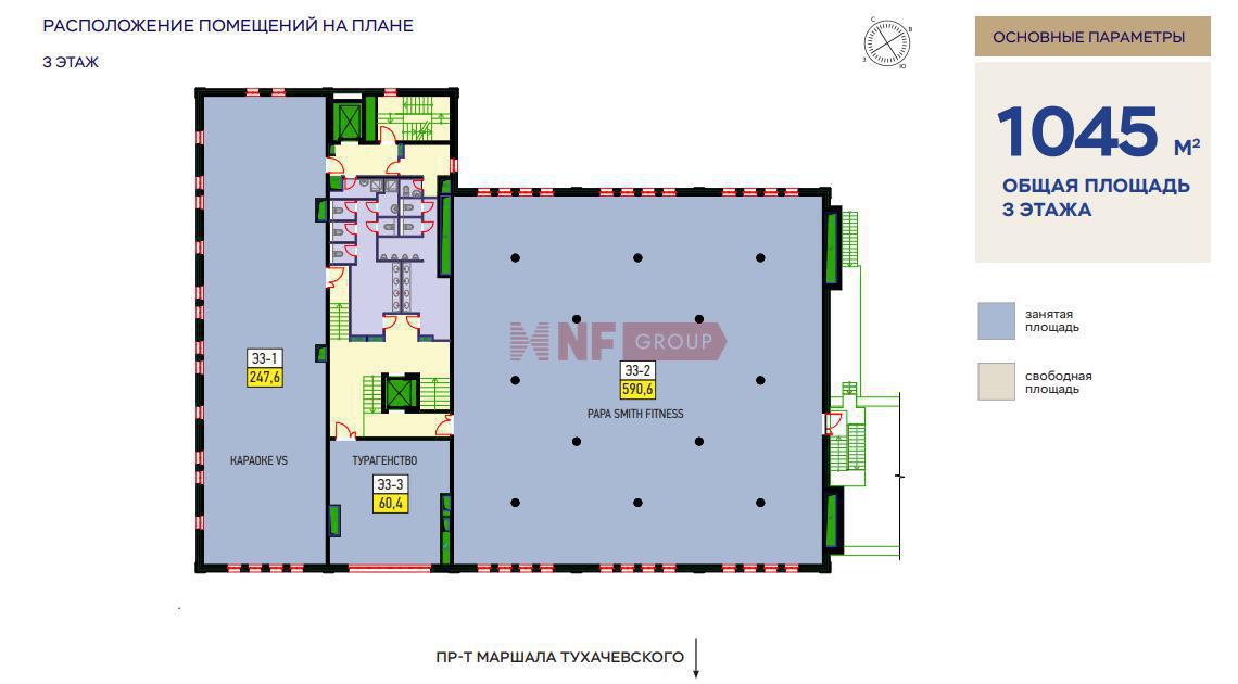 NF Group