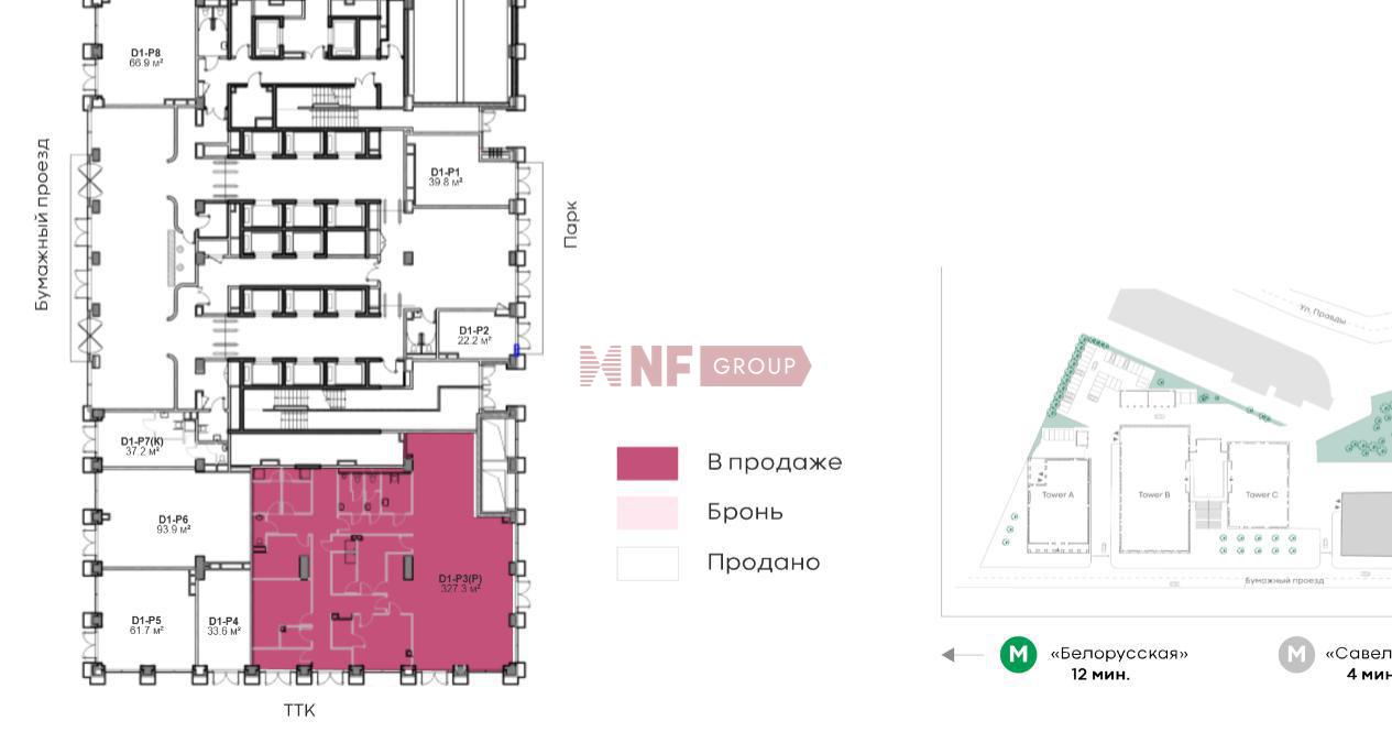 NF Group