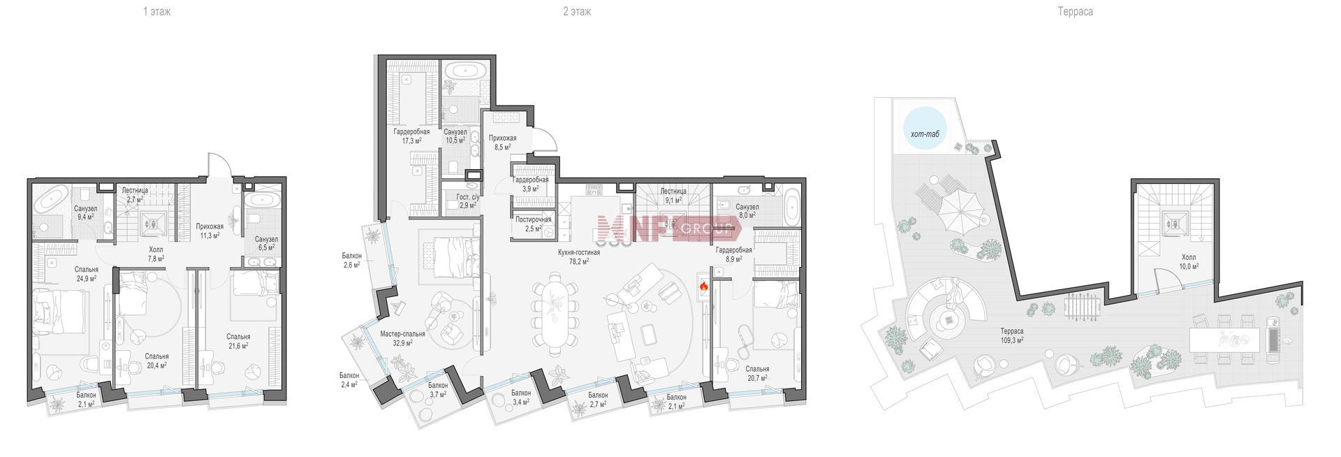 NF Group