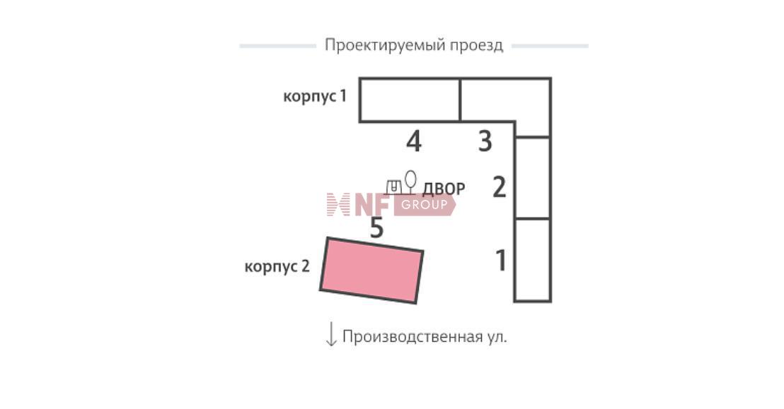 NF Group
