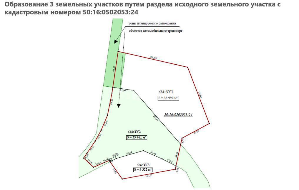 Ногинск Технопарк 8,3 Га