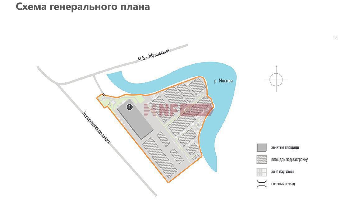 NF Group