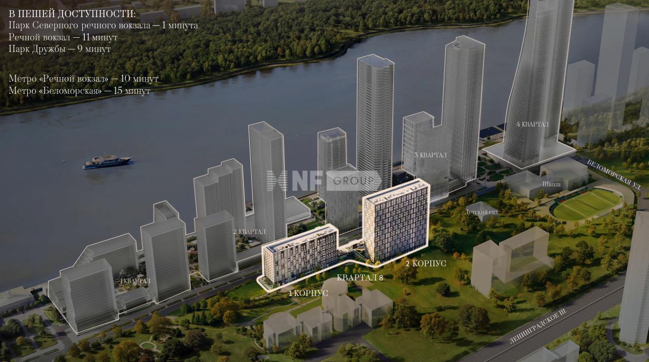 NF Group