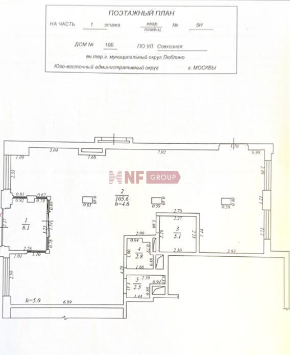 NF Group