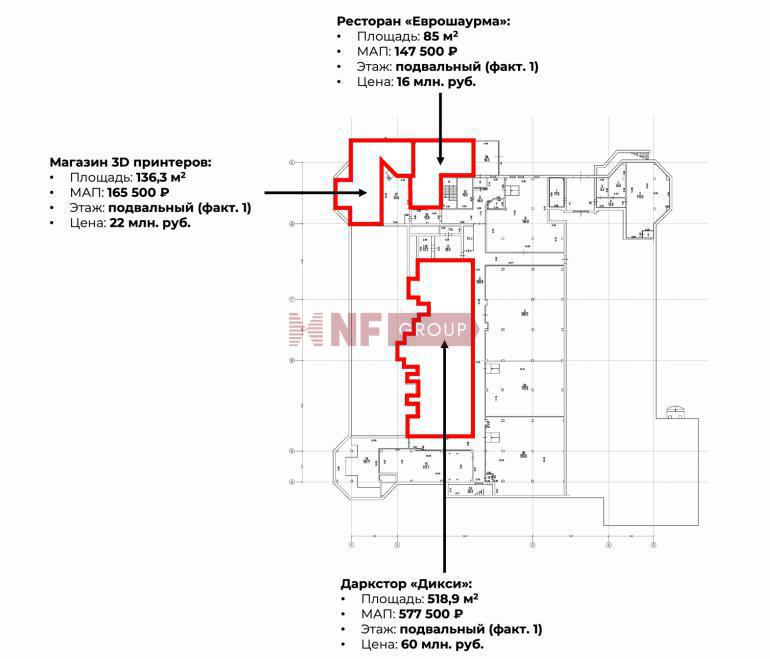 NF Group