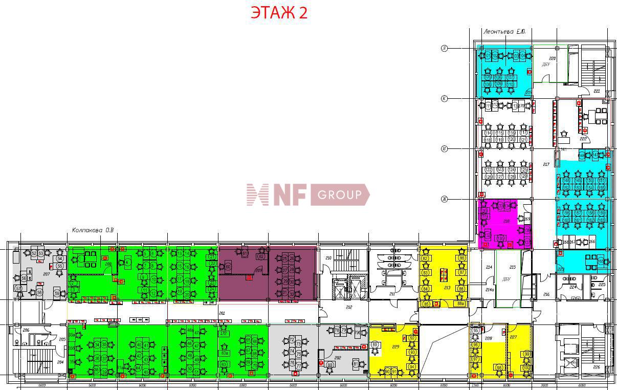 NF Group