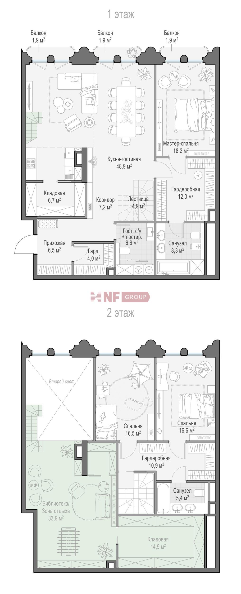 NF Group