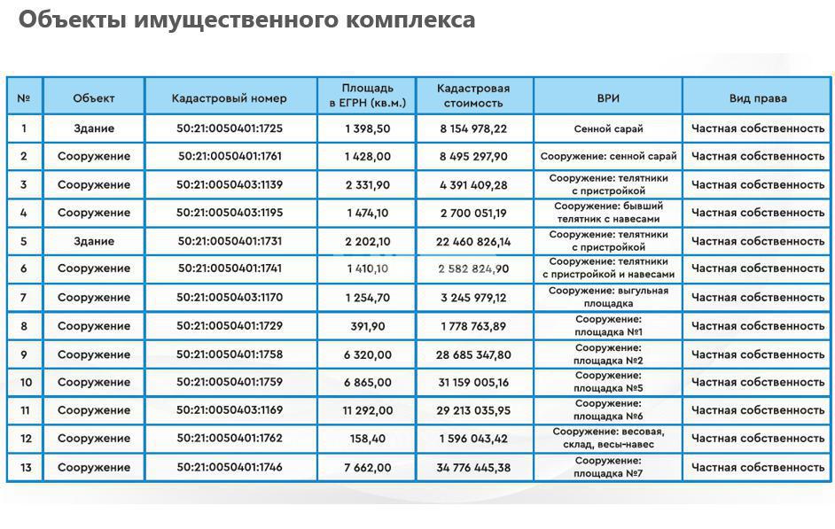 МО - Мисайлово - 6,1 Га