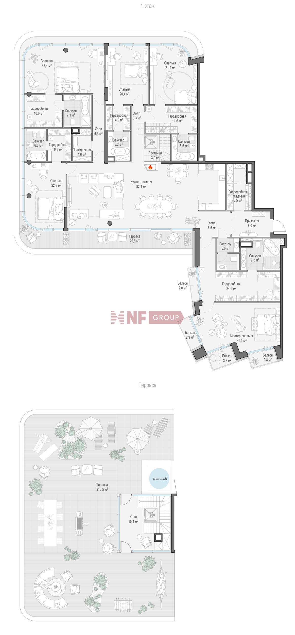 NF Group