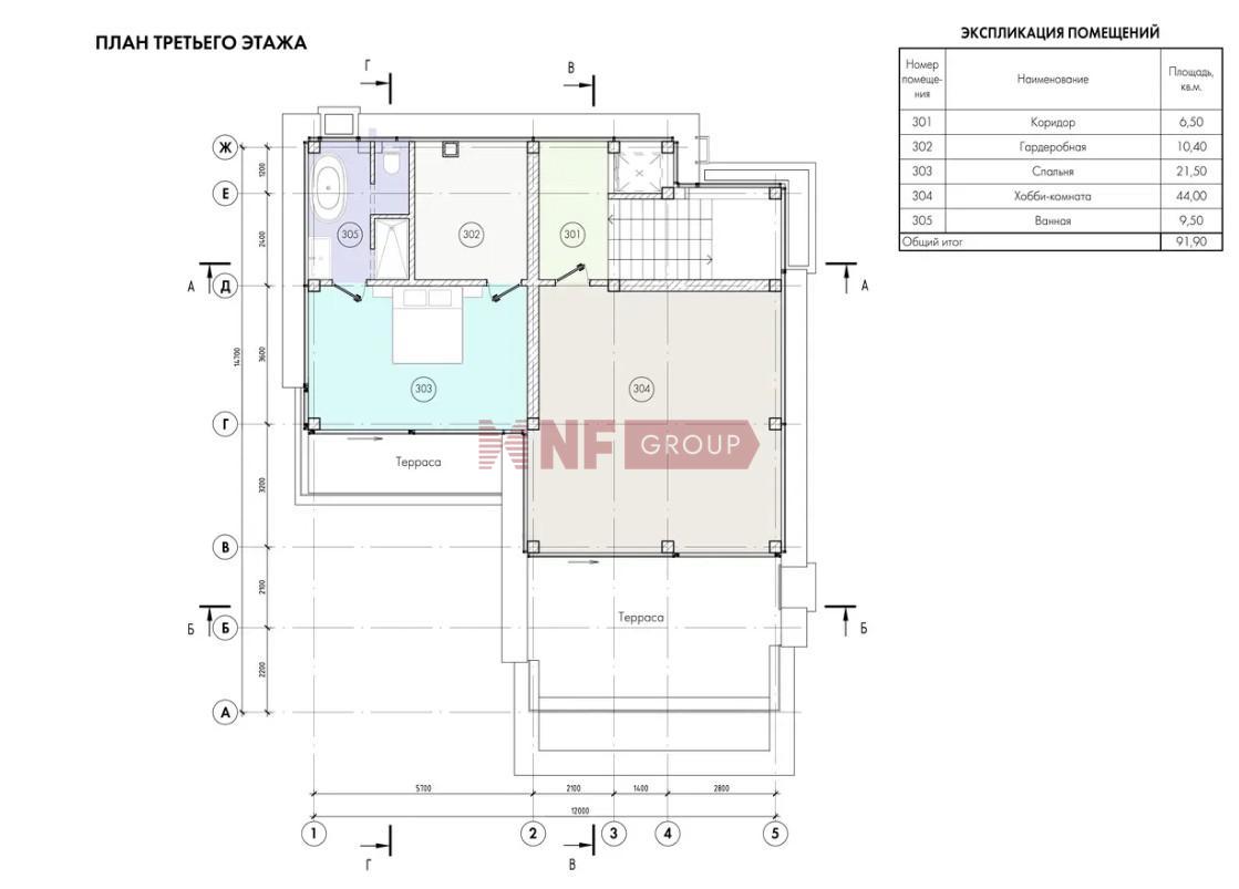 NF Group