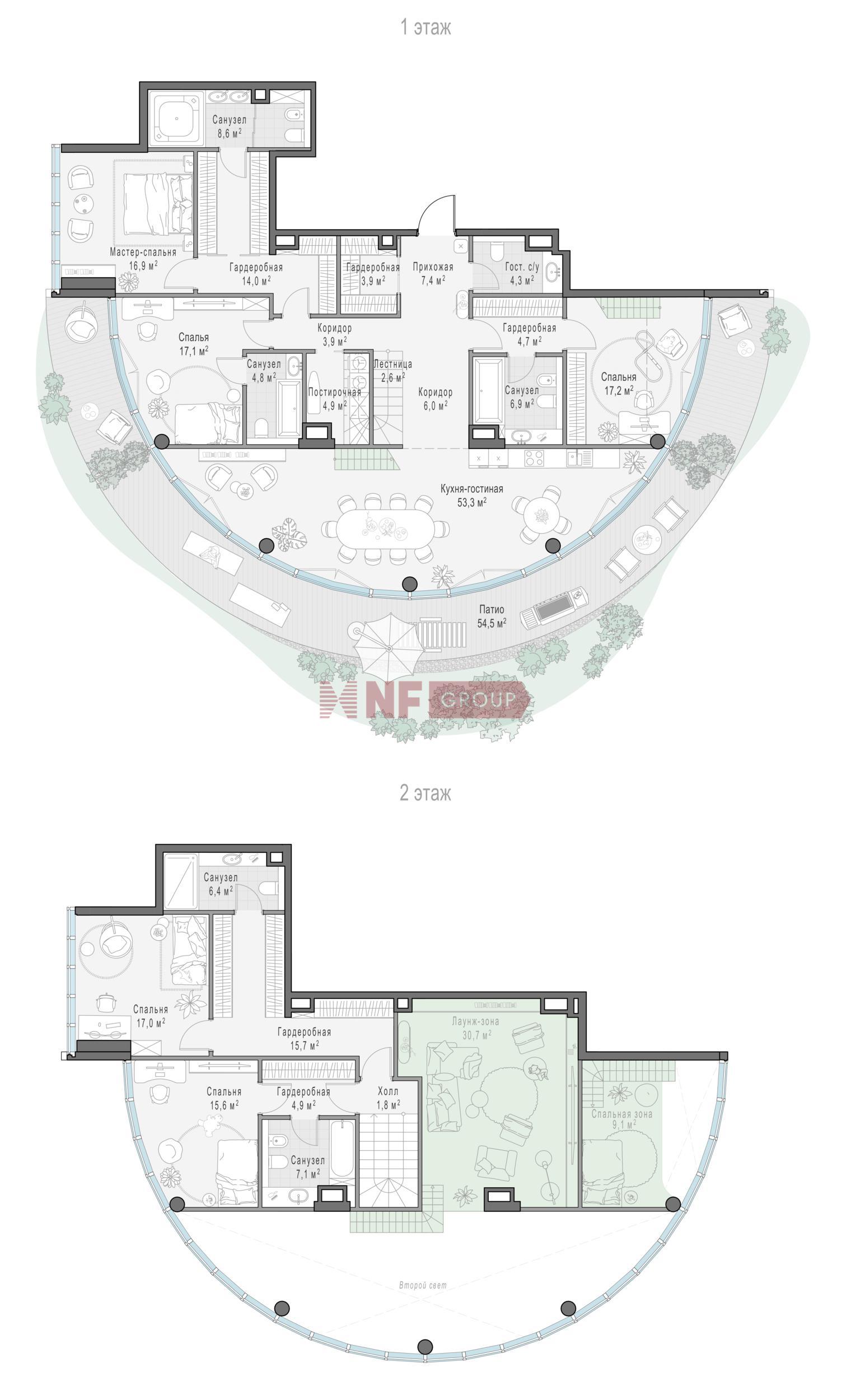 NF Group