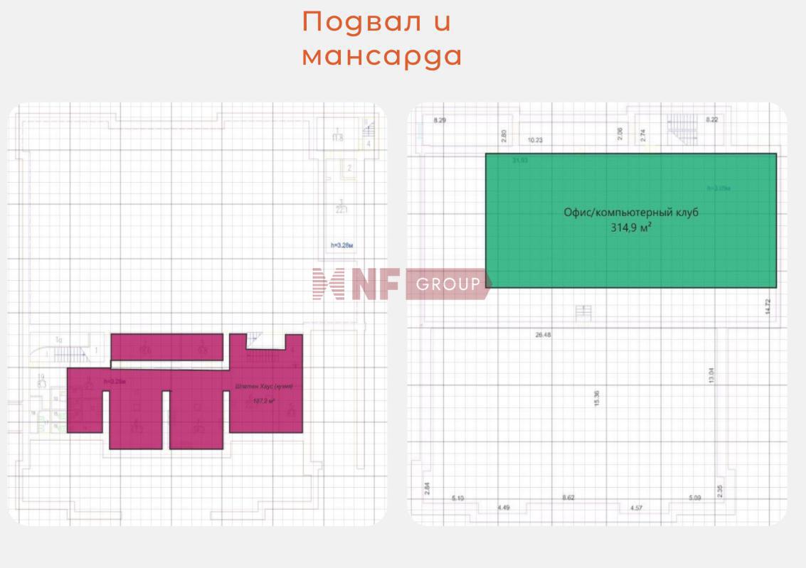 NF Group