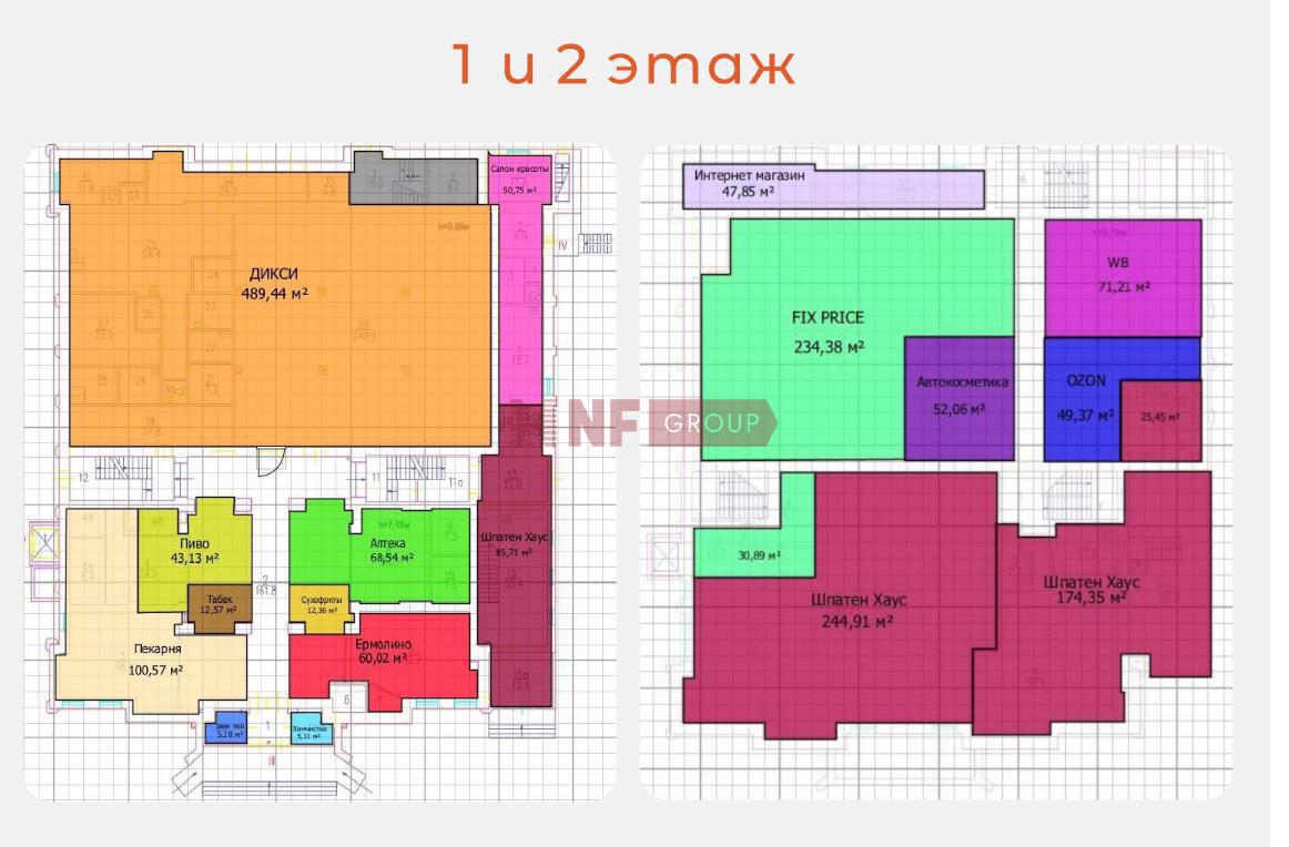 NF Group