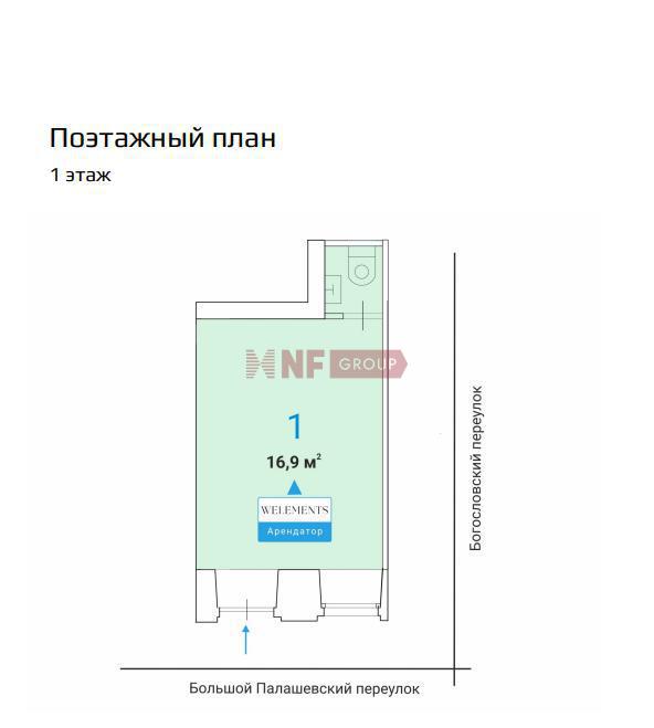 NF Group