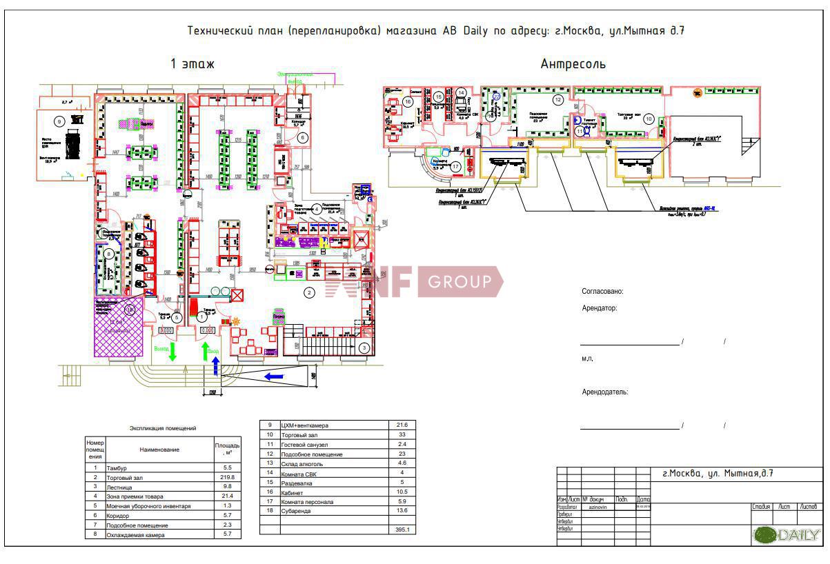 NF Group