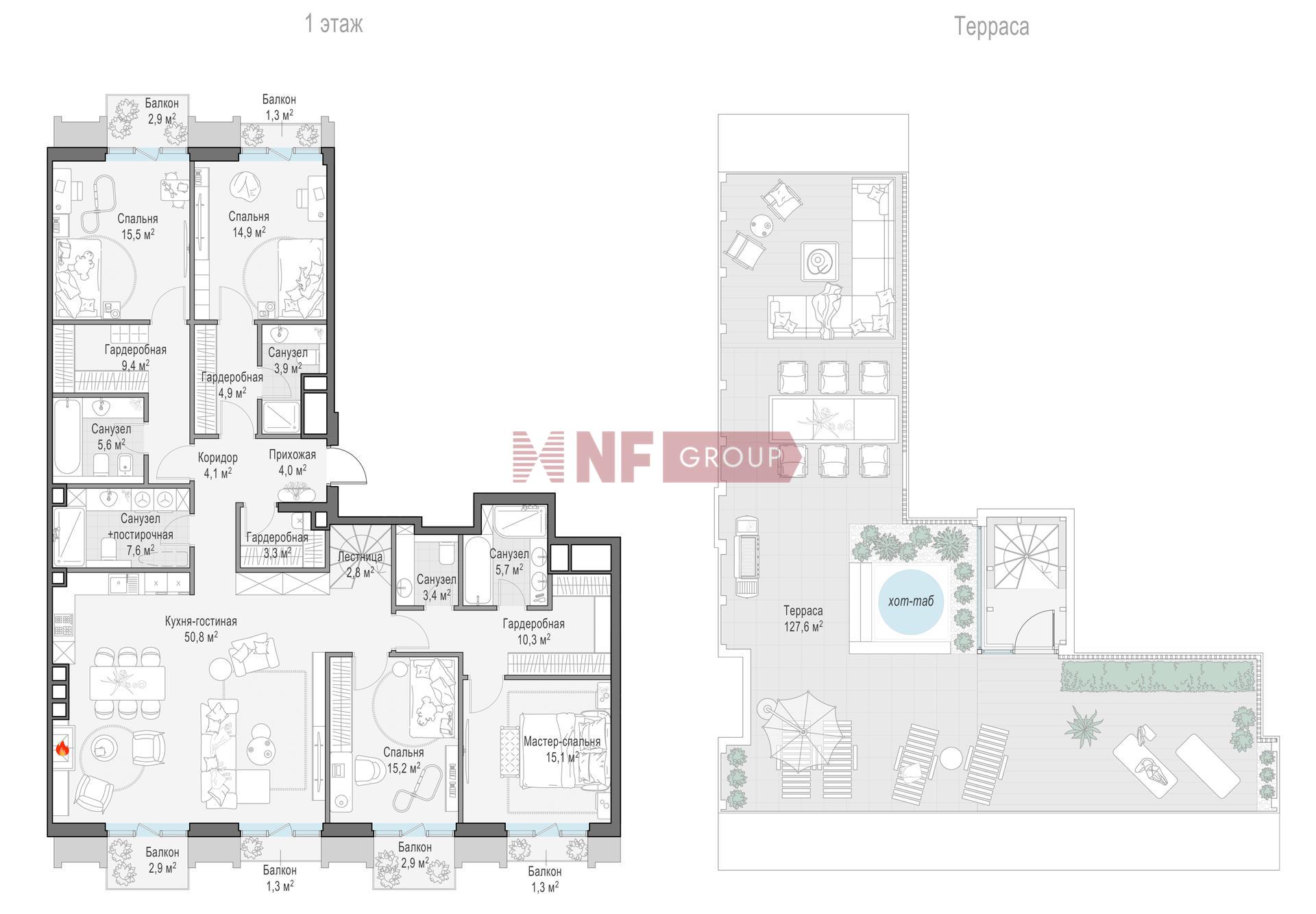 NF Group