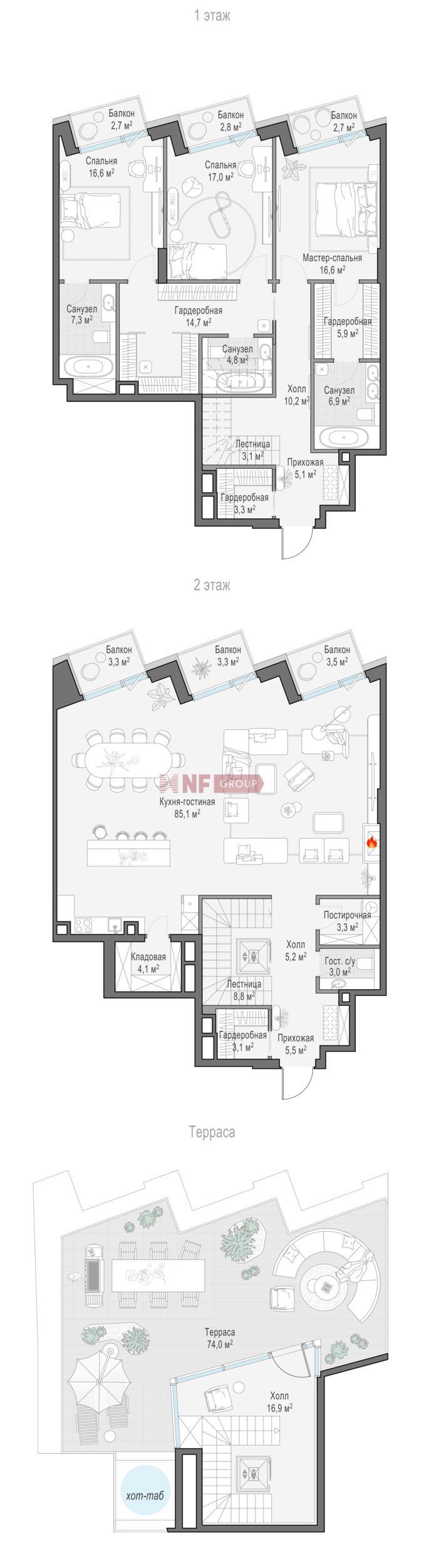 NF Group