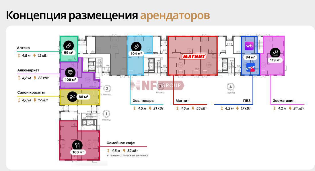 NF Group